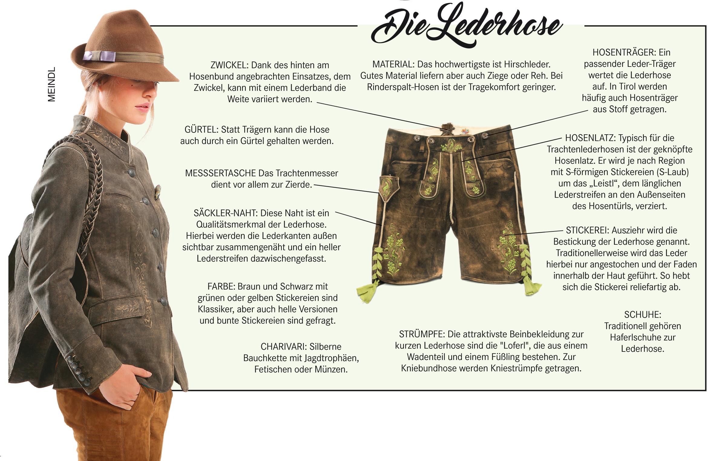 Bestandteile der Lederhose