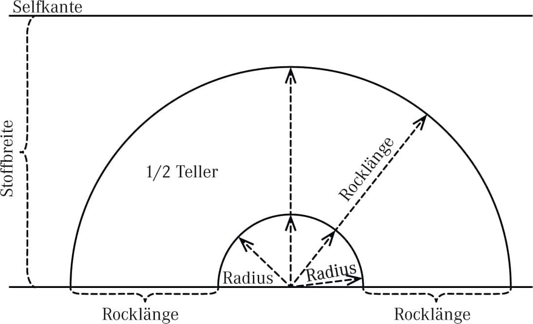  Plisseerock nähen