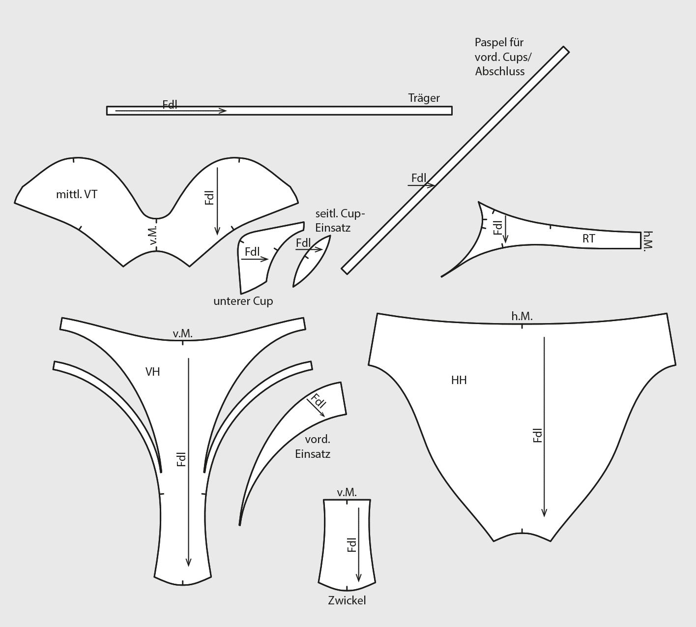 Die Abbildung zeigt die fertigen Schnittteile von dem Bikini mit Einsätzen.