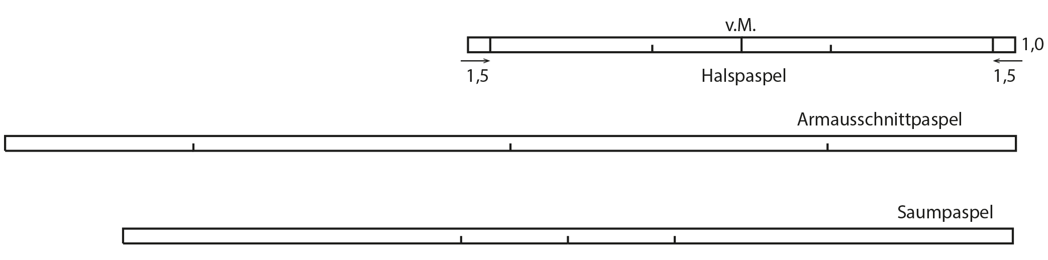 Die Halspaspel, Armausschnittpaspel und Saumpaspel sind abgebildet.