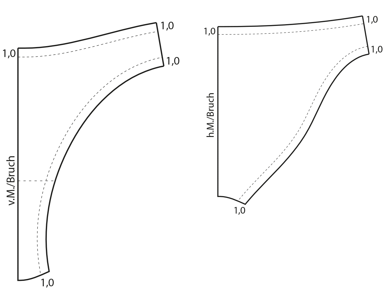 Die Schnittteile der Vorder- und Hinterhose werden rauskopiert und anschließend die Paspelpositionen der Taillenpaspel und der Beinauschnittpaspeln mit jeweils 1,0 cm eingezeichnet.