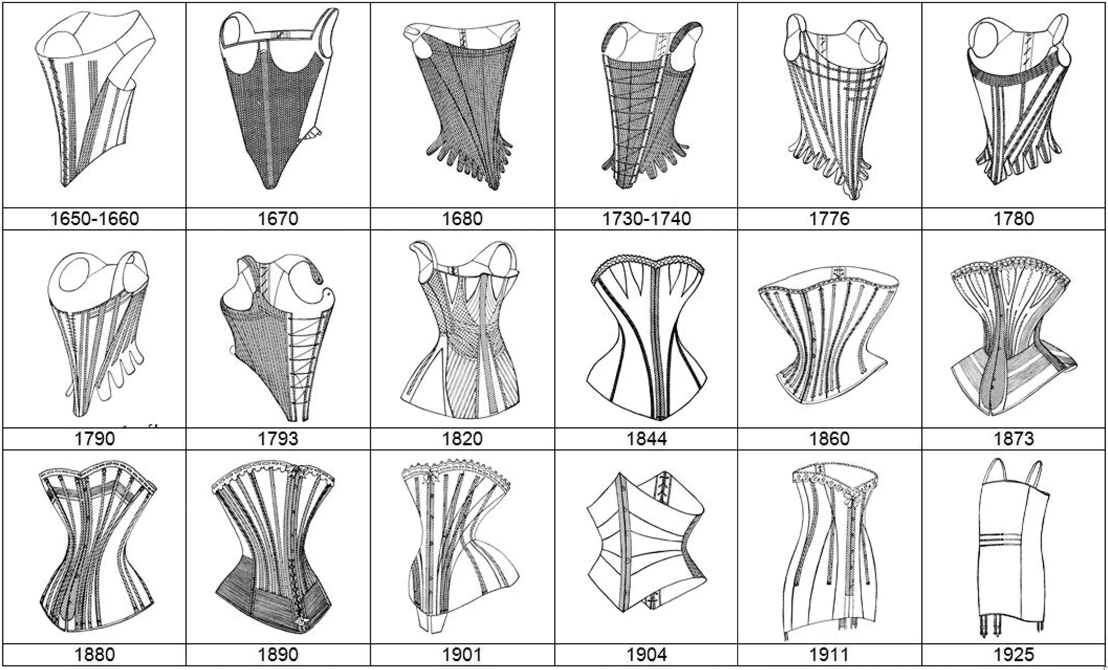 Abgebildet sind viele technische Zeichnungen von Corsetts.