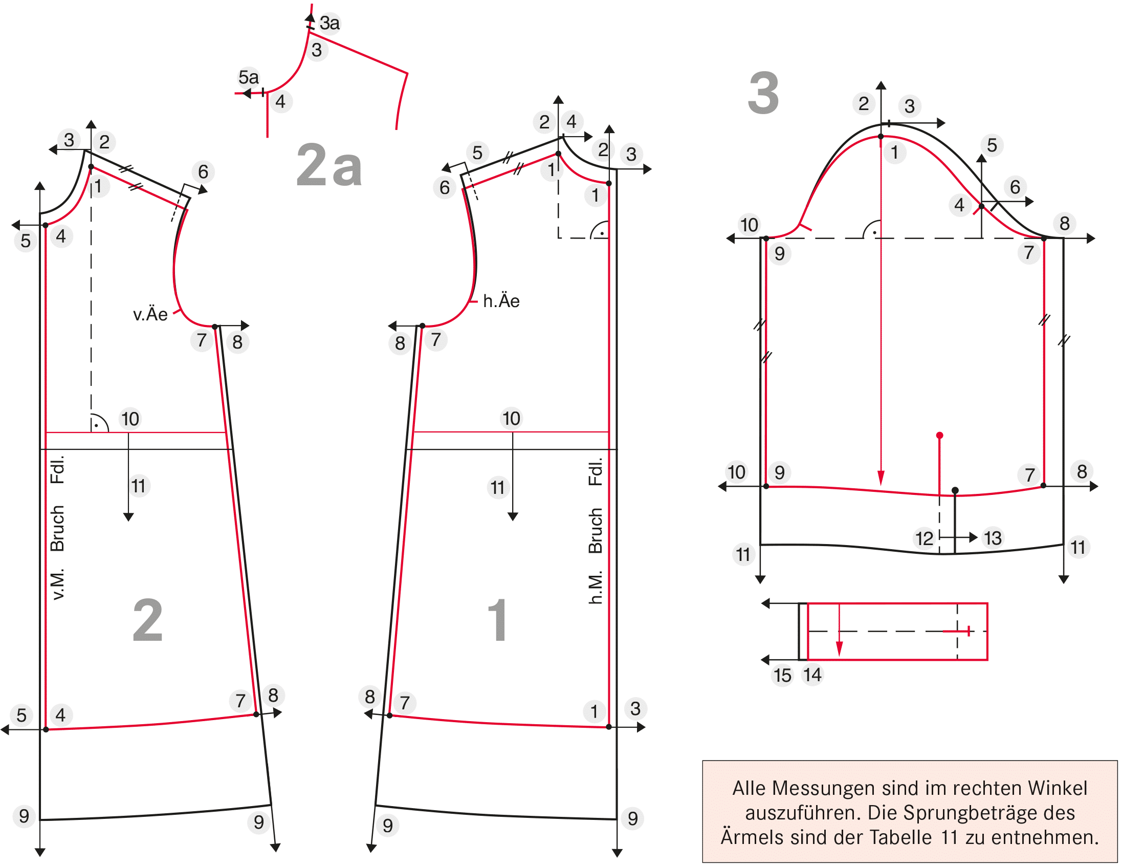 Die Schnittteile die gradiert werden sind abgebildet. Gradiert wird ein Kinderkleid.