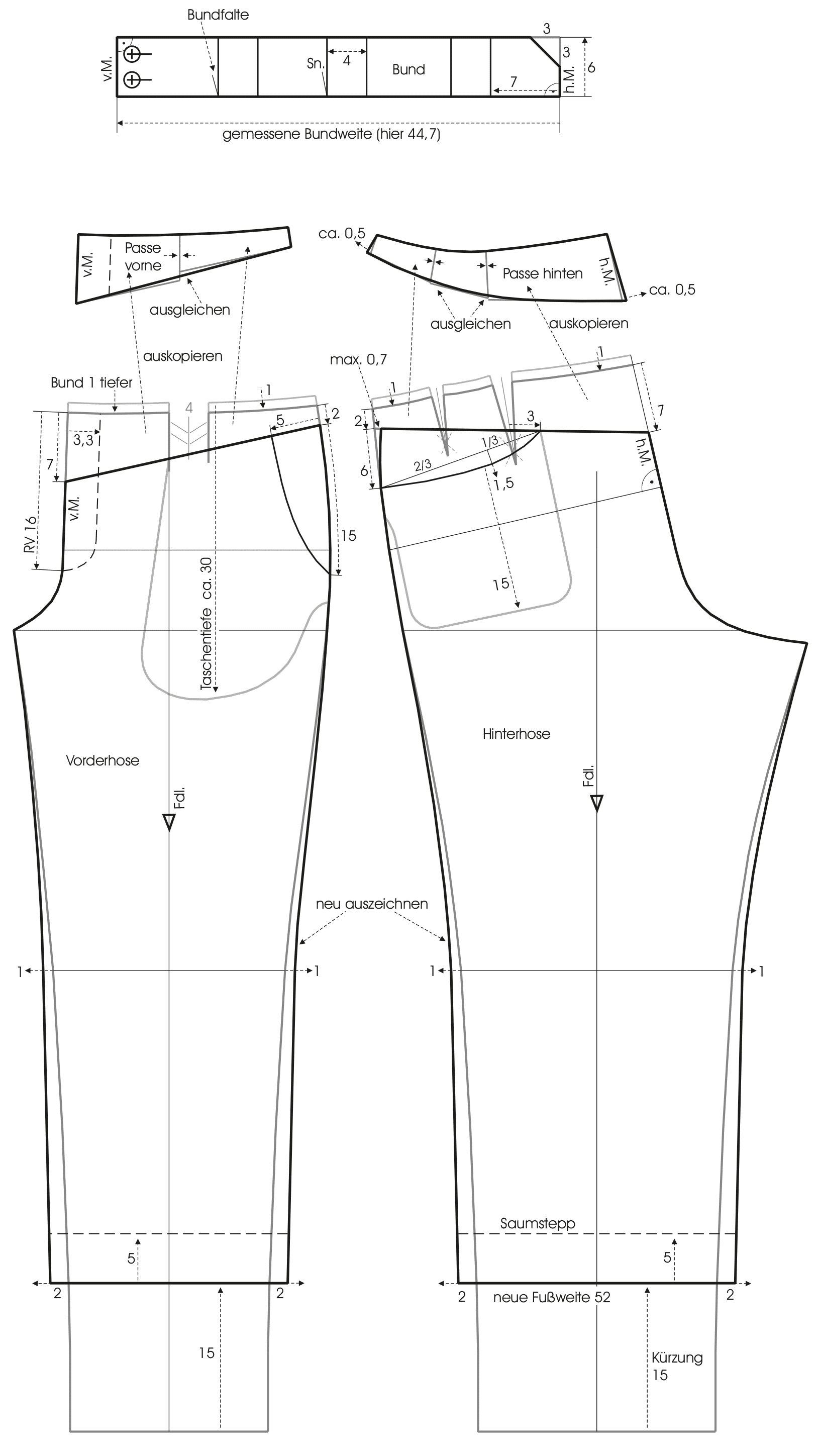 Zu sehen ist die Schnitttechnik einer Herrenhose mit Passen