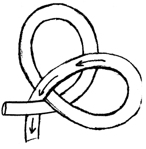 Ablauf der Fertigung eines Kugelknopfes als Zeichnung