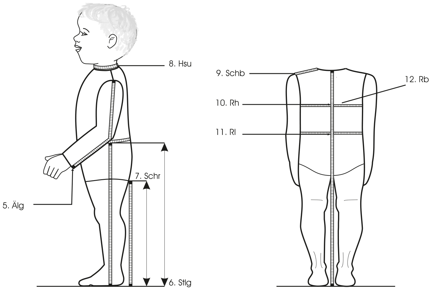 Maßnehmen von Babys. Eine Zeichnung von einem Baby mit den Maßen ist abgebildet.
