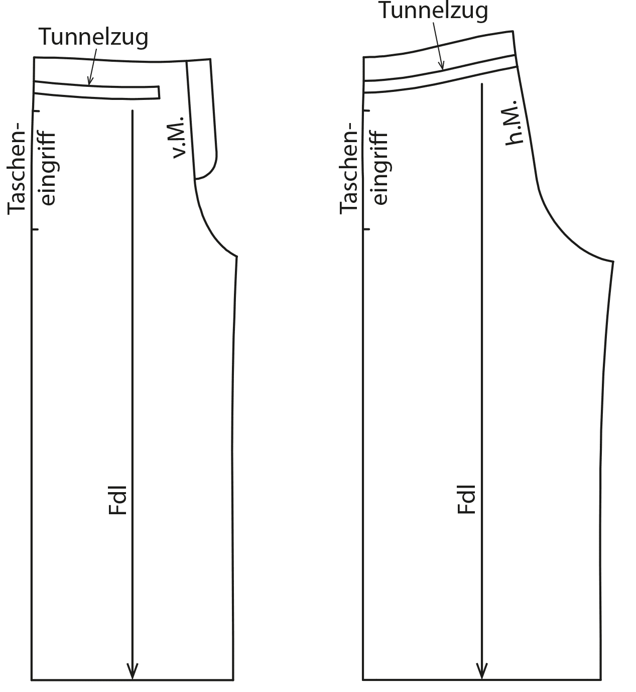 Zu sehen sind die fertigen Schnittteile auf dem Schnittmusterbogen für das Modell Paperbaghose.