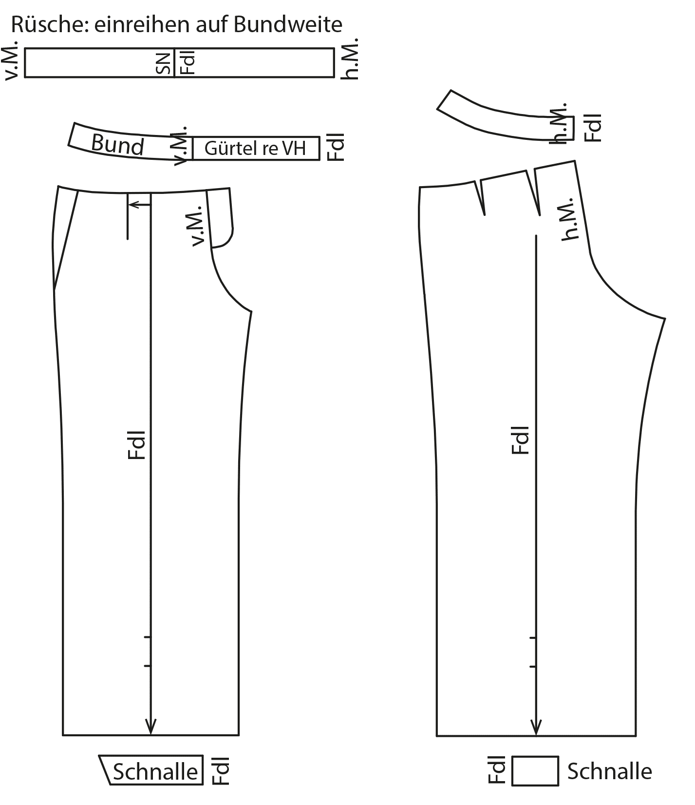 Zu sehen sind die fertigen Schnittteile auf dem Schnittmusterbogen für das Modell Paperbaghose.