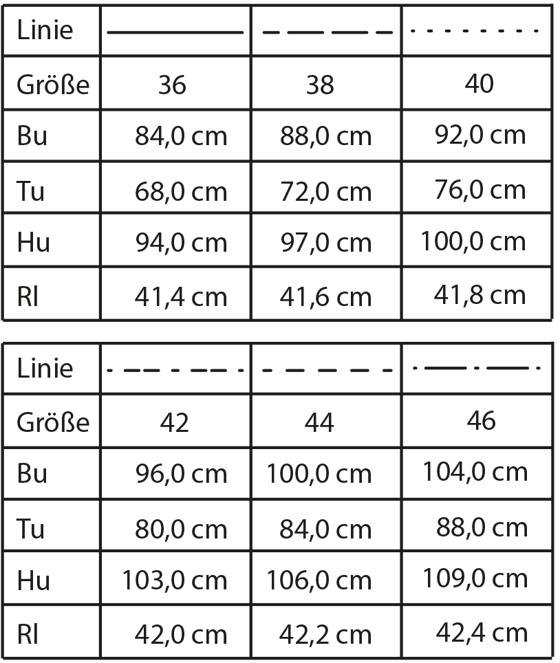 Die Größentabelle die fertigen Schnittmuster auf dem Schnittmusterbogen ist abgebildet. Hier für ein Kleid in den Größen 36 bis 46.