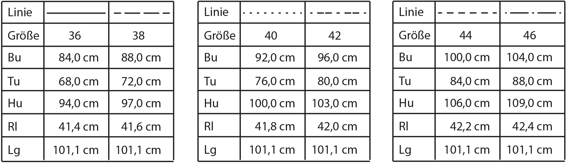 Die Größentabelle die fertigen Schnittmuster auf dem Schnittmusterbogen ist abgebildet. Hier für ein Kleid in den Größen 36 bis 46.