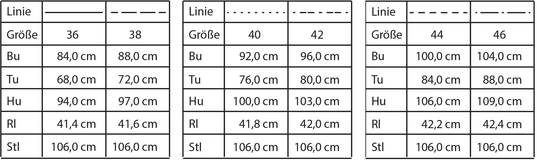 Die Größentabelle die fertigen Schnittmuster auf dem Schnittmusterbogen ist abgebildet. Hier für einen Overall in den Größen 36 bis 46.