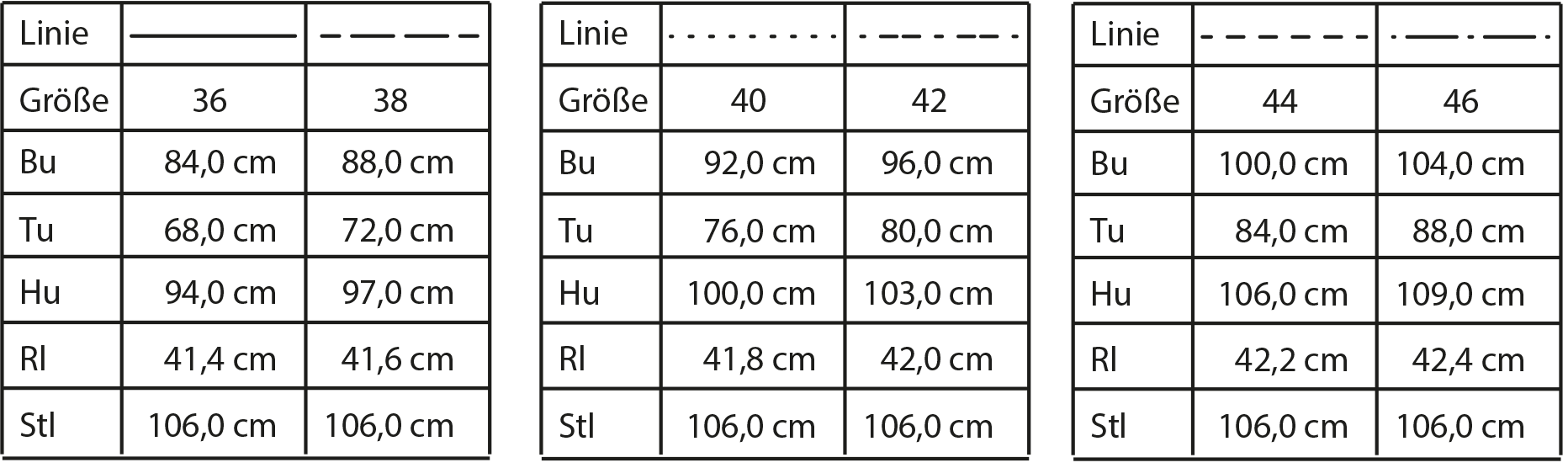 Die Größentabelle die fertigen Schnittmuster auf dem Schnittmusterbogen ist abgebildet. Hier für einen Overall in den Größen 36 bis 46.