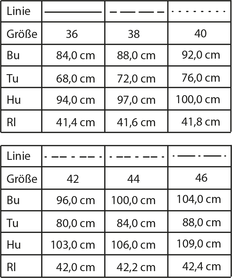 Die Größentabelle die fertigen Schnittmuster auf dem Schnittmusterbogen ist abgebildet. Hier für einen Trenchcoat in den Größen 36 bis 46.