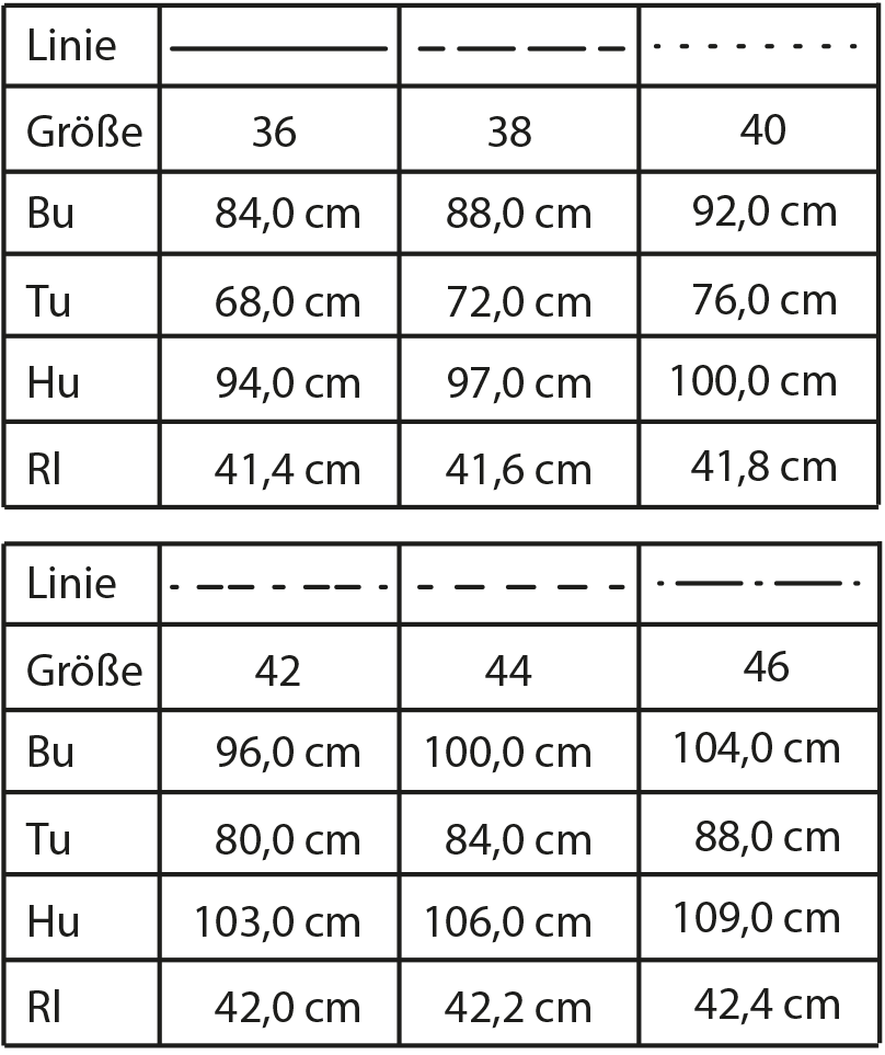 Die Größentabelle die fertigen Schnittmuster auf dem Schnittmusterbogen ist abgebildet. Hier für einen Trenchcoat in den Größen 36 bis 46.