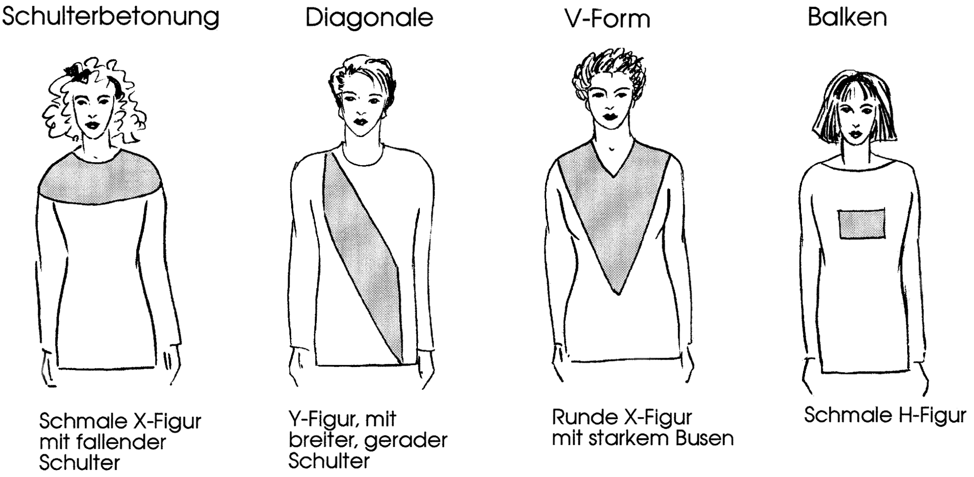 Zu sehen sind Zeichnungen für Applikationen auf Kleidung entsprechend den verscheidenen Figurtypen