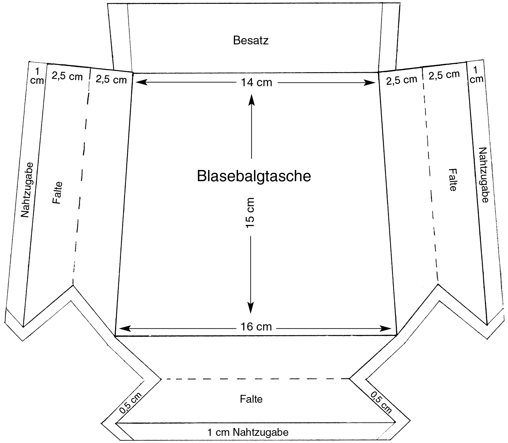 Die Schnittkonstruktion einer klassischen Blasebalgtasche ist abgebildet.