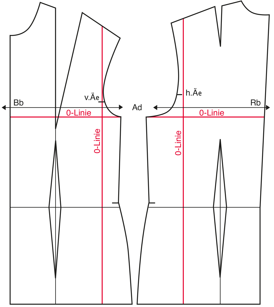 Gradieren eines Oberteil-Grundschnittes