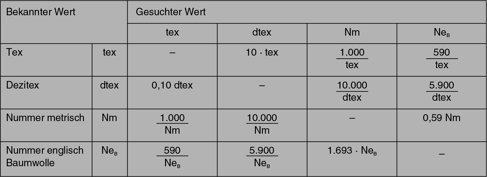 Eine Tabelle der Nähfaden-Nummerierung ist abgebildet.