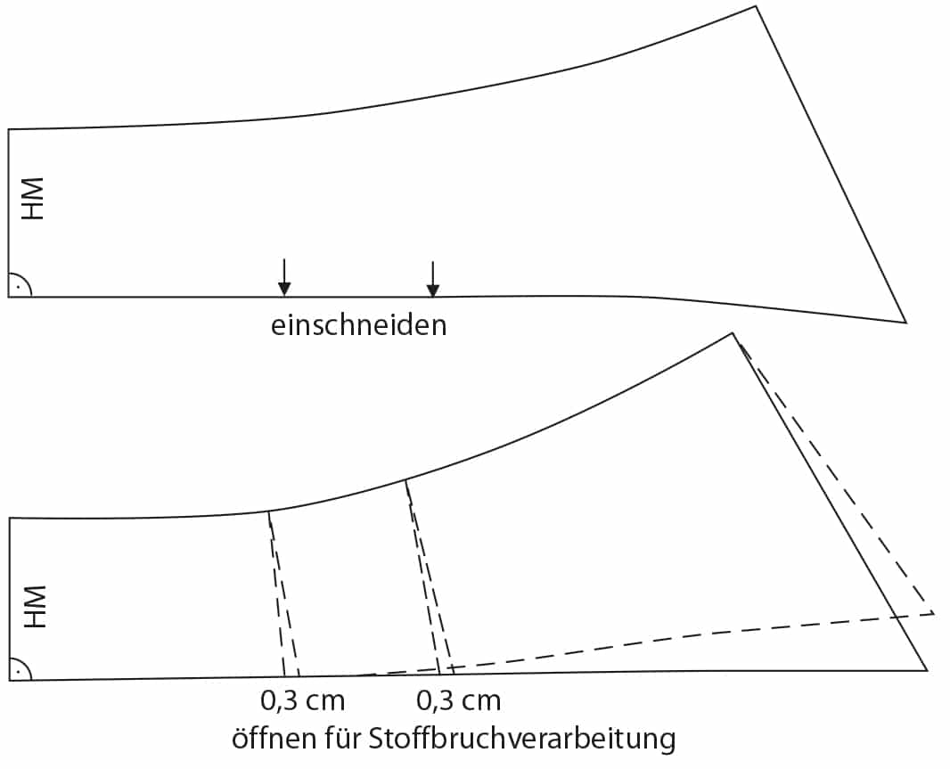 Zu sehen sind die Schnittteile eines Hemdblusenkragens mit Stehbund.