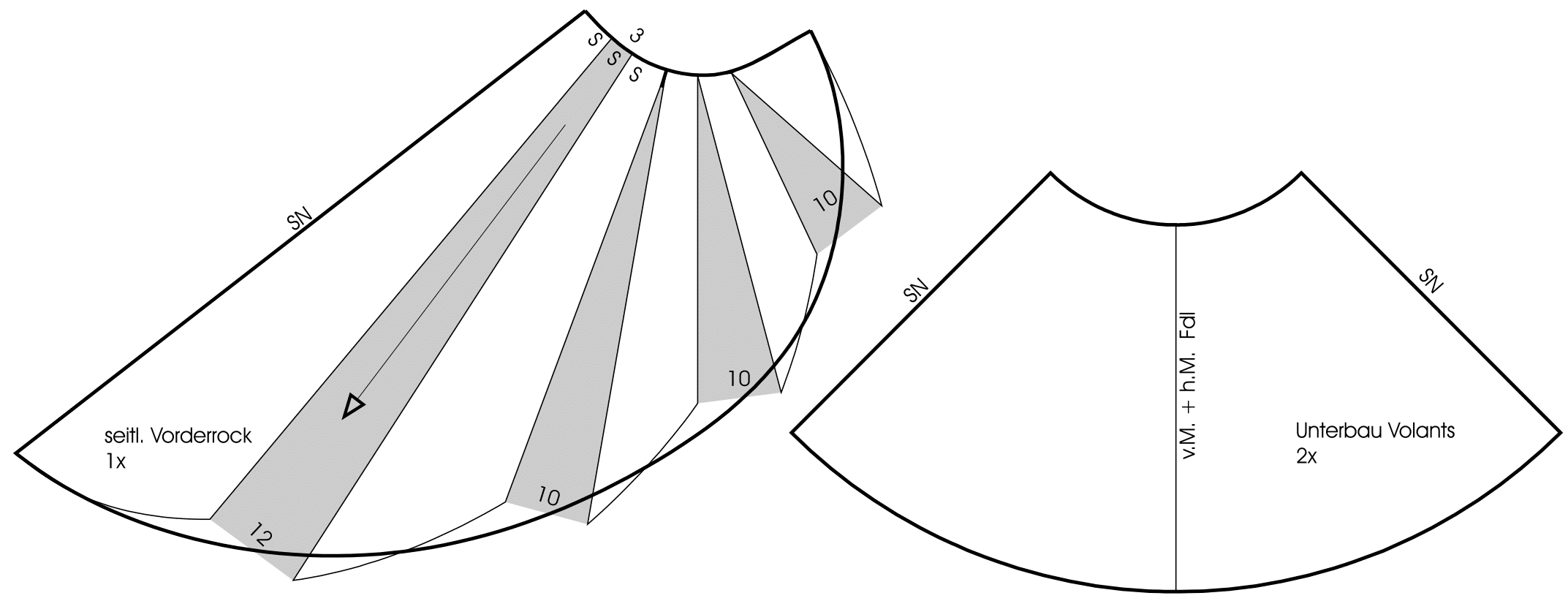 Die Abbildung zeigt die Schnittkonstruktion eines Kleides mit Glockenrock.