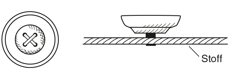 Die Abbildung zeigt das Knopfannähen mit Stiel.
