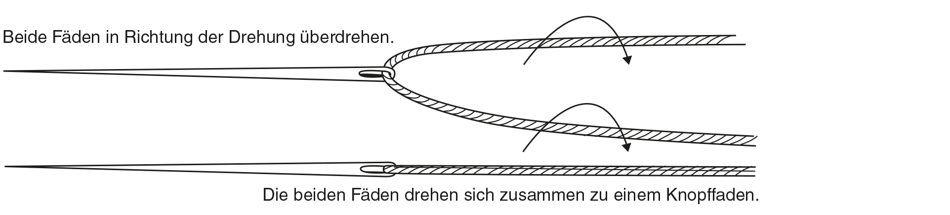 Das Foto zeigt Nadel und Faden für das Knopf annähen.