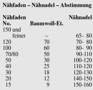 Eine Tabelle der Nähfaden Nähnadel Abstimmung ist zu sehen.