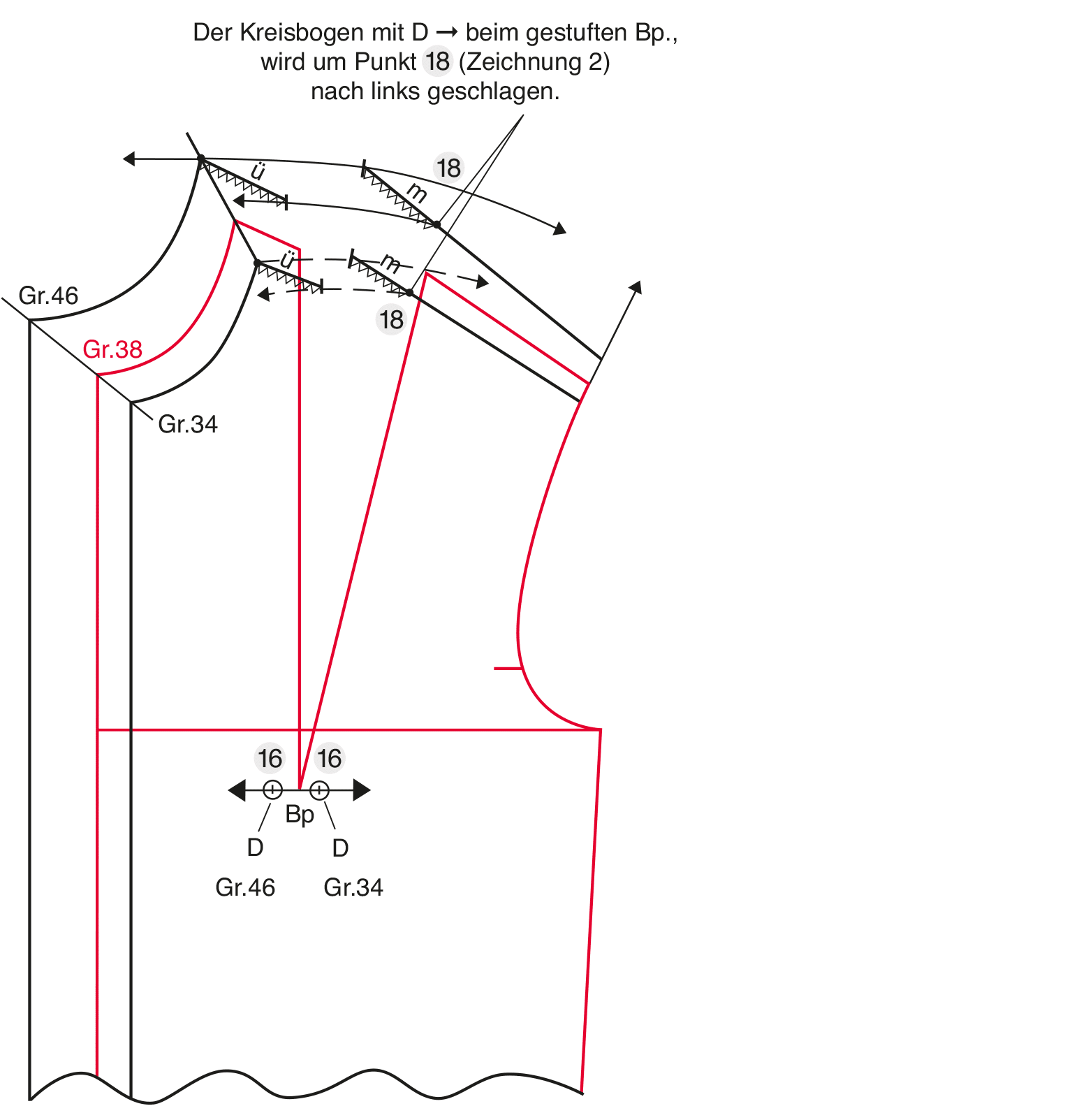 Grading a Basic Bodice Block › M.Mueller & Sohn