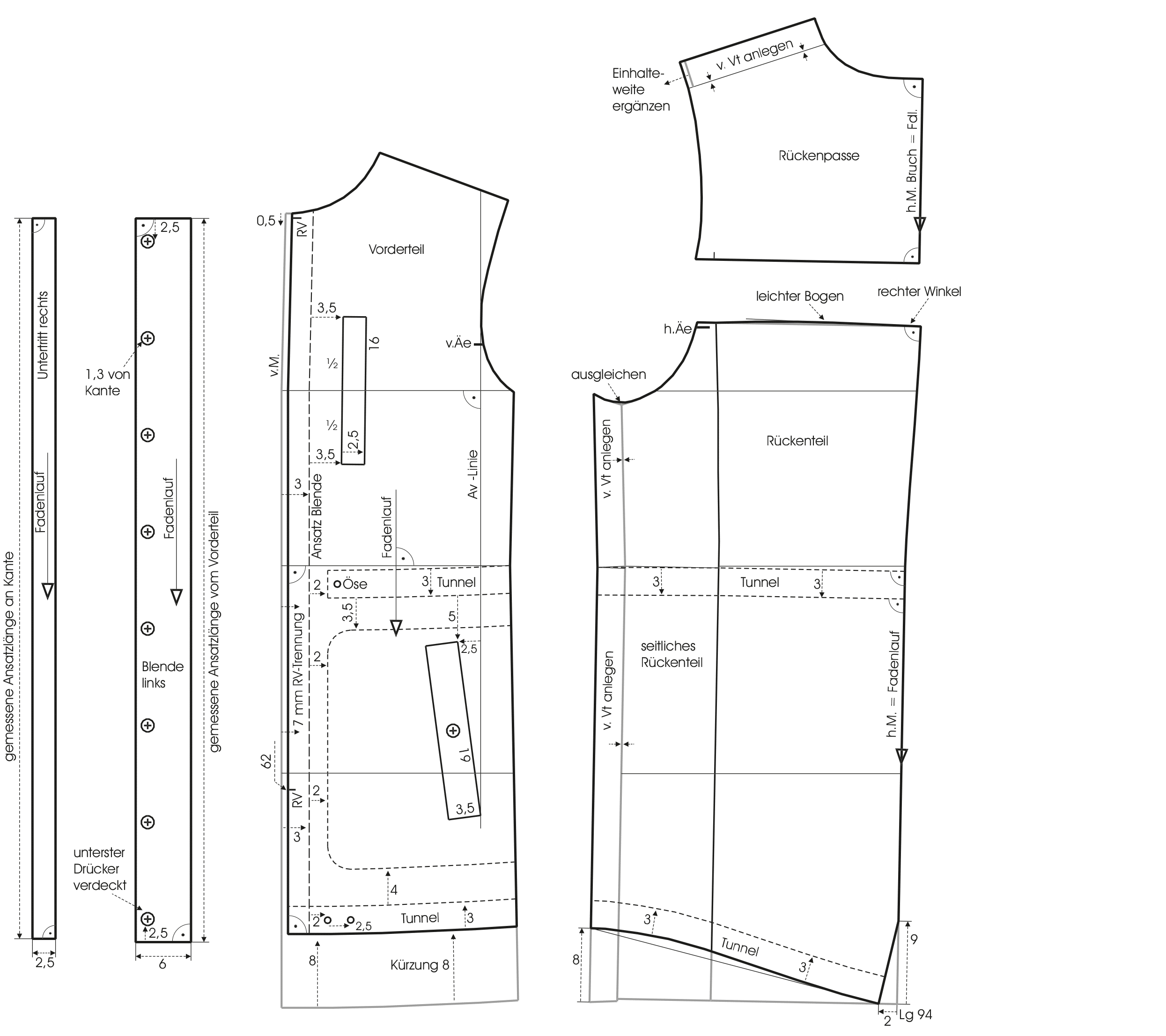 Abgebildet ist die Schnitt-Technik des Designermodells von dem Parka. Hier der Modellschnitt.