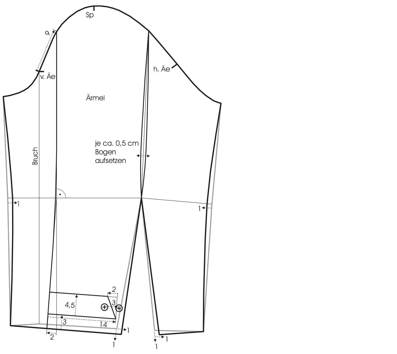 Abgebildet ist die Schnitt-Technik des Designermodells von dem Parka. Hier der Ärmel.