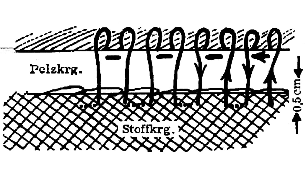 Die Zeichnung zeigt die Verarbeitung von Pelz.