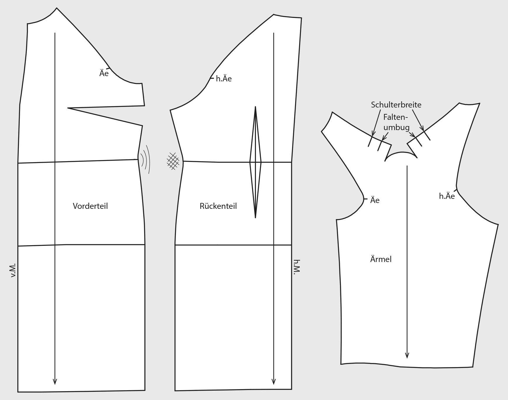 Abgebildet sind die fertigen Schnittteile für ein Kleid für eine Frau mit großer Größe.