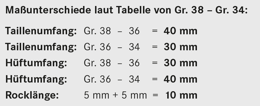 Abgebildet ist die Tabelle der Maßunterschiede beim Gradieren von eiinem Rock mit Abnähern.