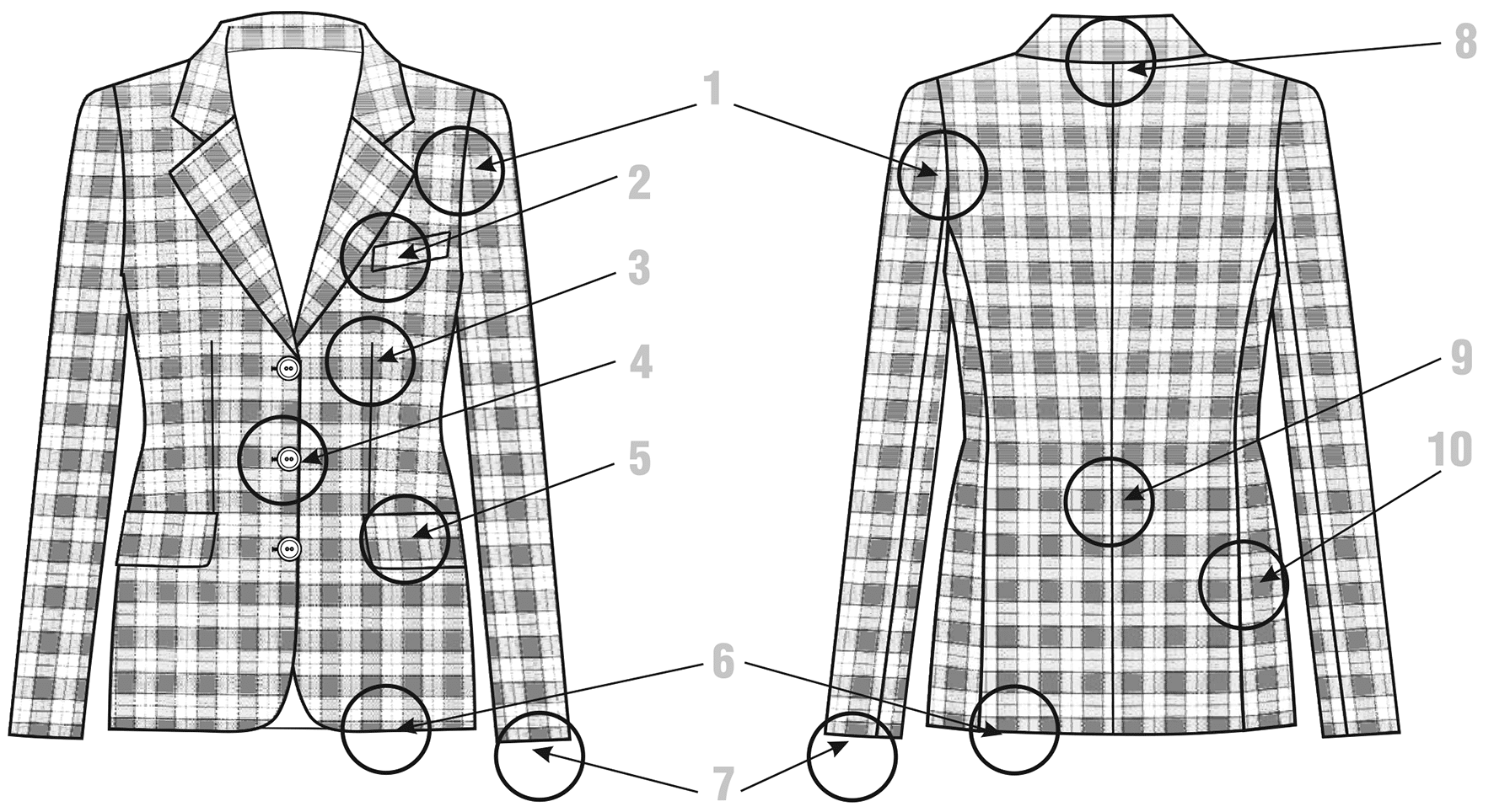 Zu sehen ist die Schnittgestaltung für Karomaterial. Ein Blazer aus Karo ist abgebildet.