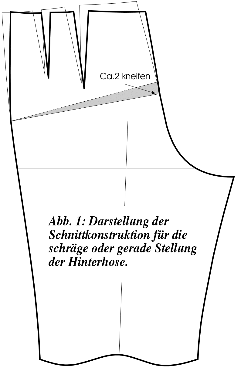 Gezeigt wird die schnitttechnische Änderung der Hinterhose für die Behebung eines Passformfehlers. Darstellung der Schnittkonstruktion für die Schräge oder gerade Stellung der Hinterhose.