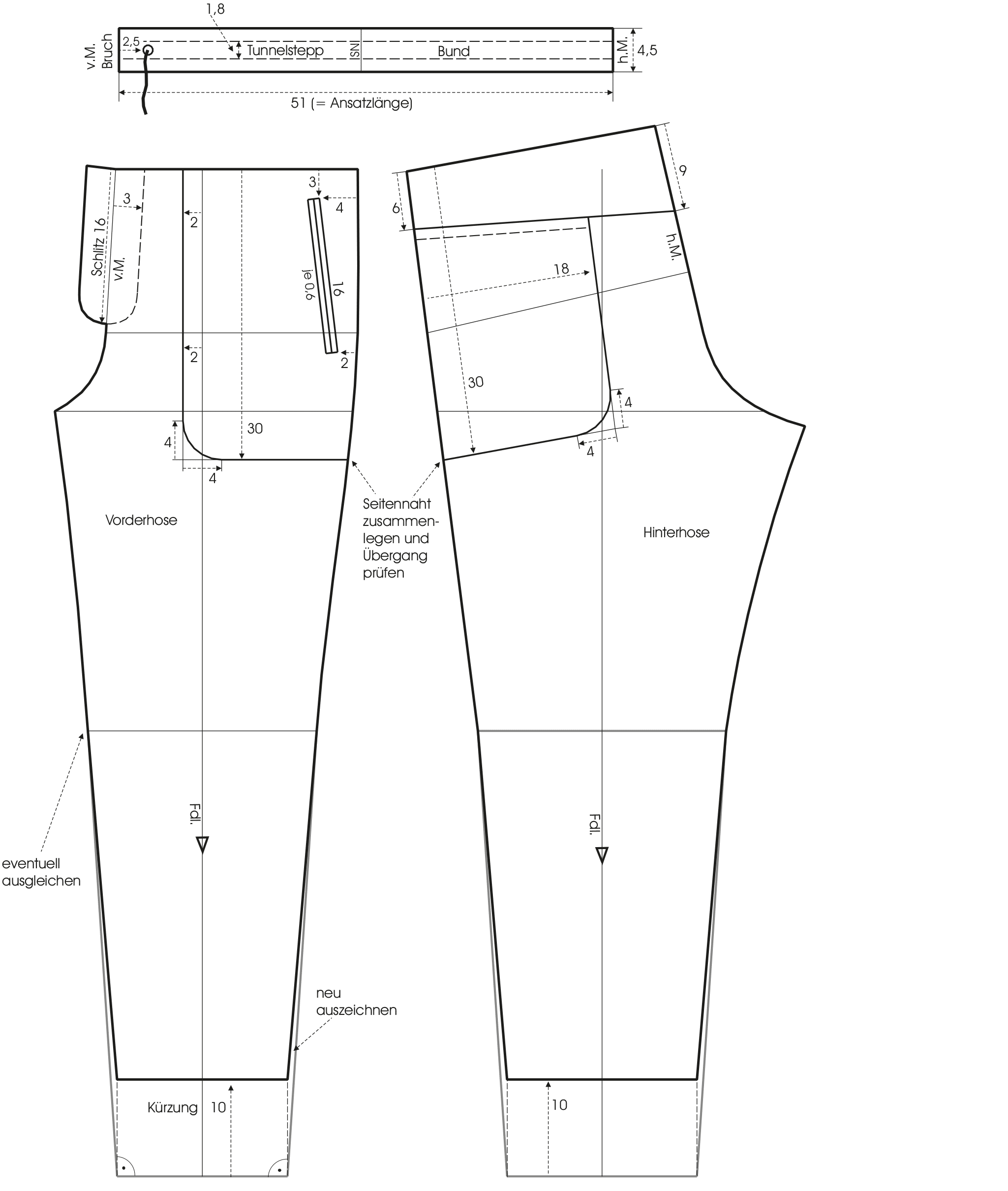 Aggregate 73+ trouser stitching method super hot - in.cdgdbentre