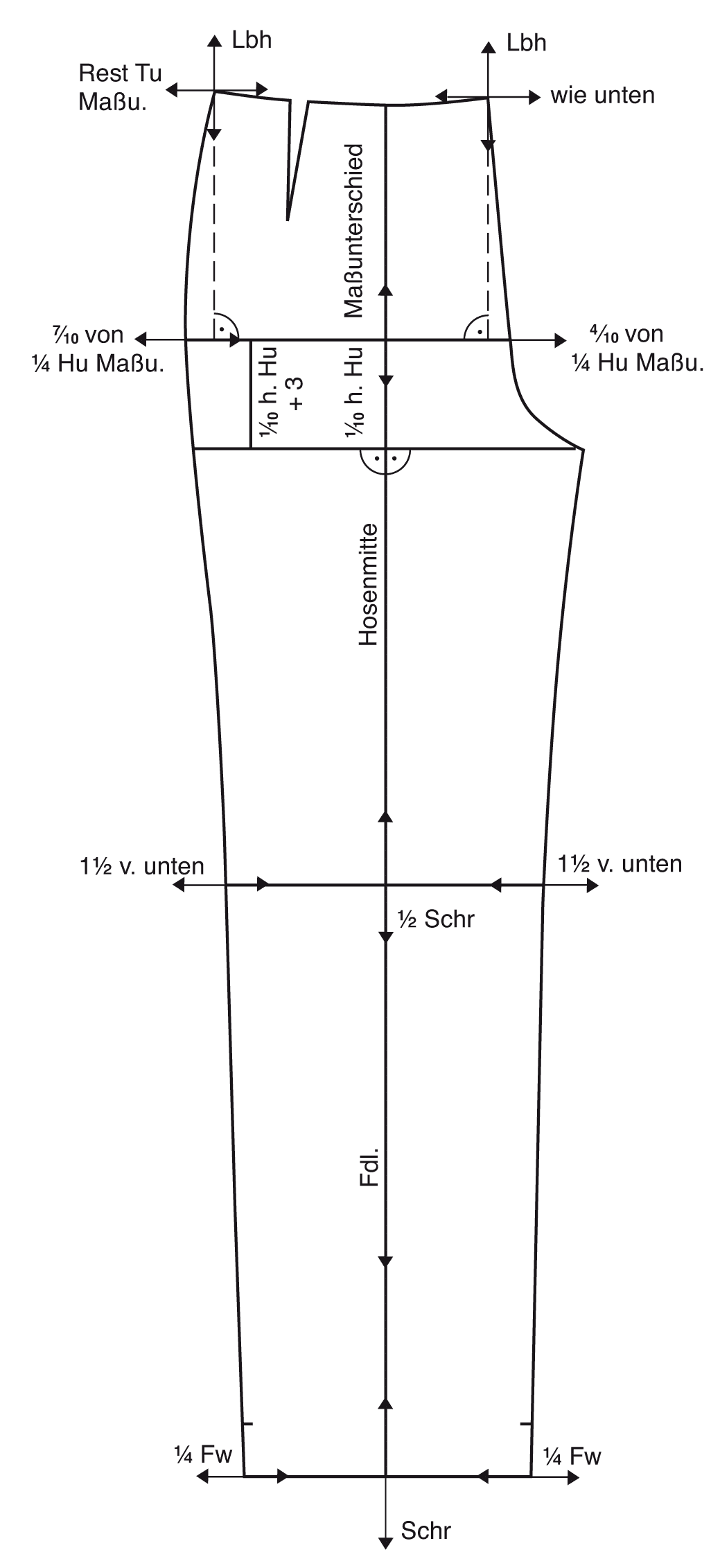 Ainsley Pattern Hack {How to create a Ruffled Pant Leg} – Violette Field  Threads