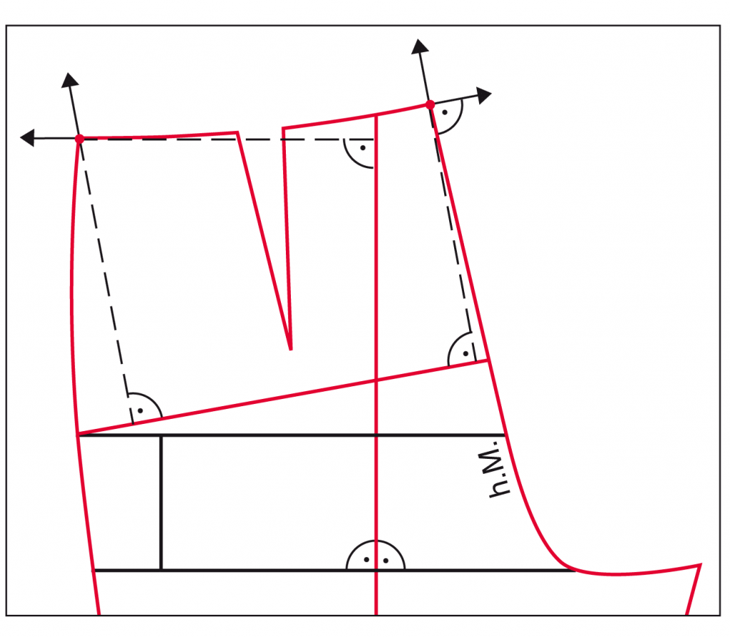Gradieren von Hosen › M.Müller & Sohn