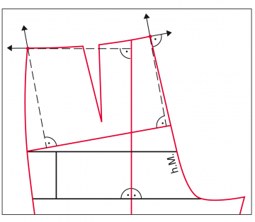 Gradieren von Hosen › M.Müller & Sohn