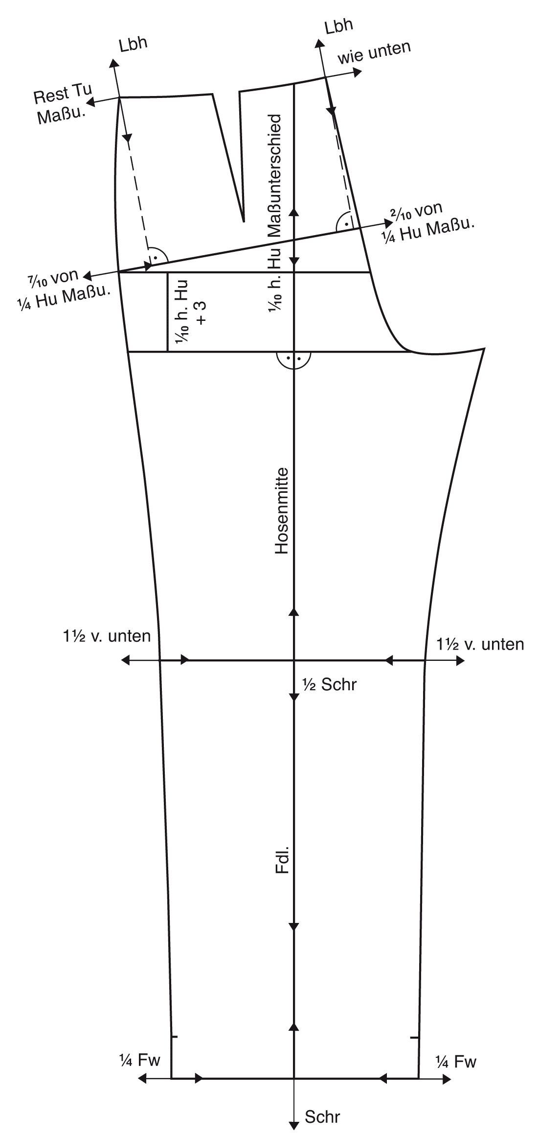 A Tailor Made It Trouser pattern shapes