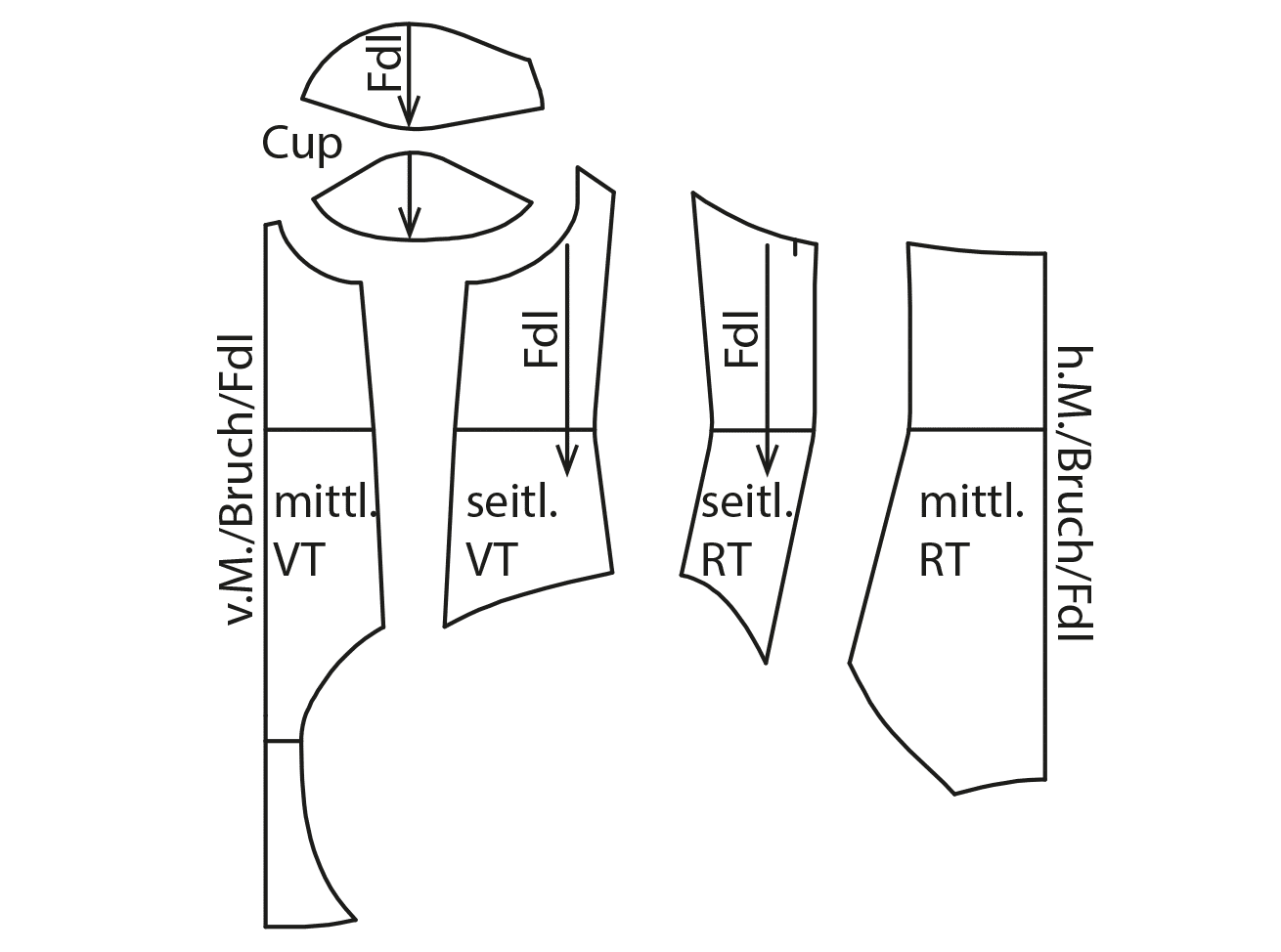 Die Abbildung zeigt die fertigen Schnittteile eines Badeanzuges für den Schnittmusterbogen.