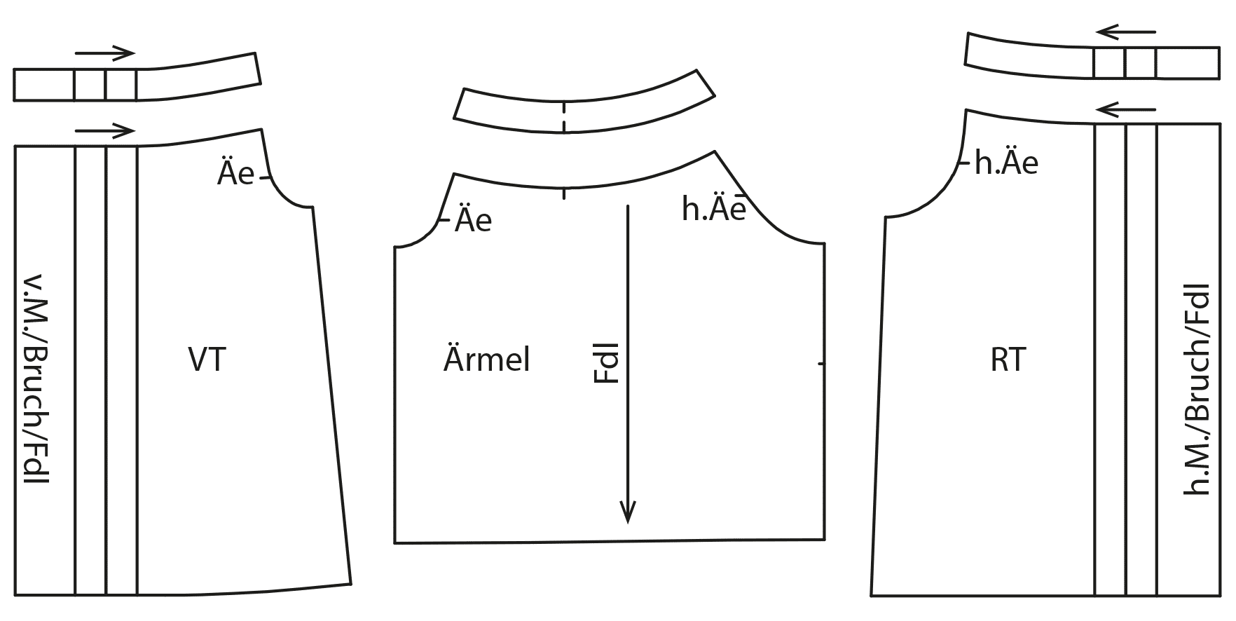 Die Abbildung zeigt die fertigen Schnittteile einer Off-Shoulder Bluse für den Schnittmusterbogen.