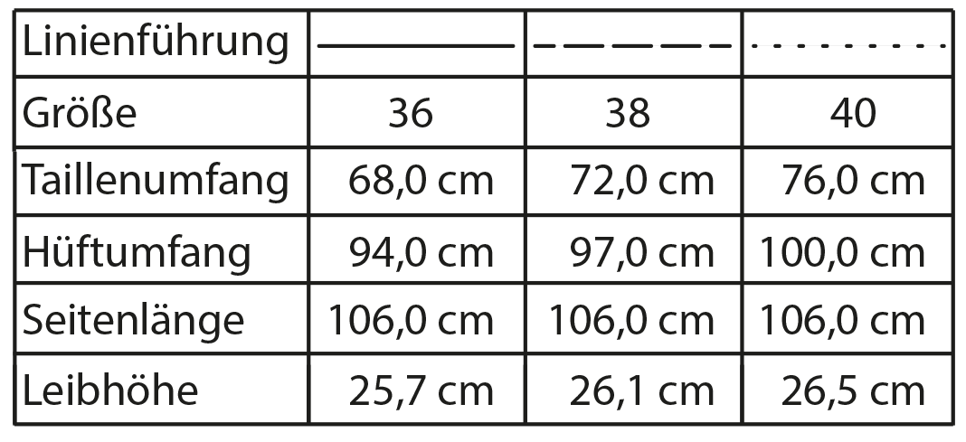 Die Abbildung zeigt die Größentabellen von dem fertigen Schnittmuster einer Bundfaltenhose für Damen von Müller und Sohn.