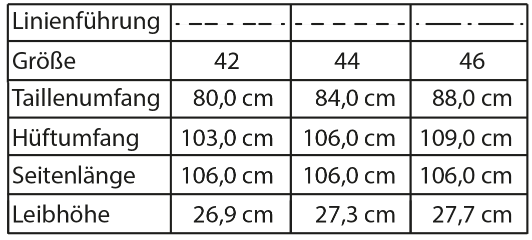Die Abbildung zeigt die Größentabellen von dem fertigen Schnittmuster einer Bundfaltenhose für Damen von Müller und Sohn.