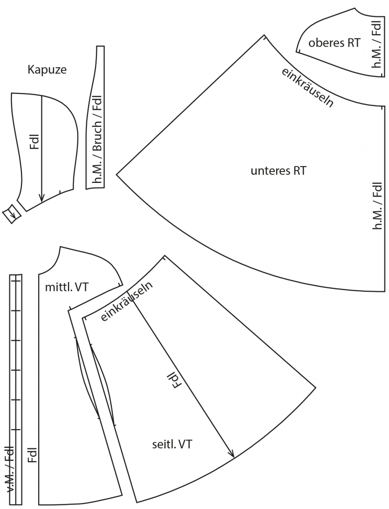 Schnittmuster Capes › M.Müller & Sohn