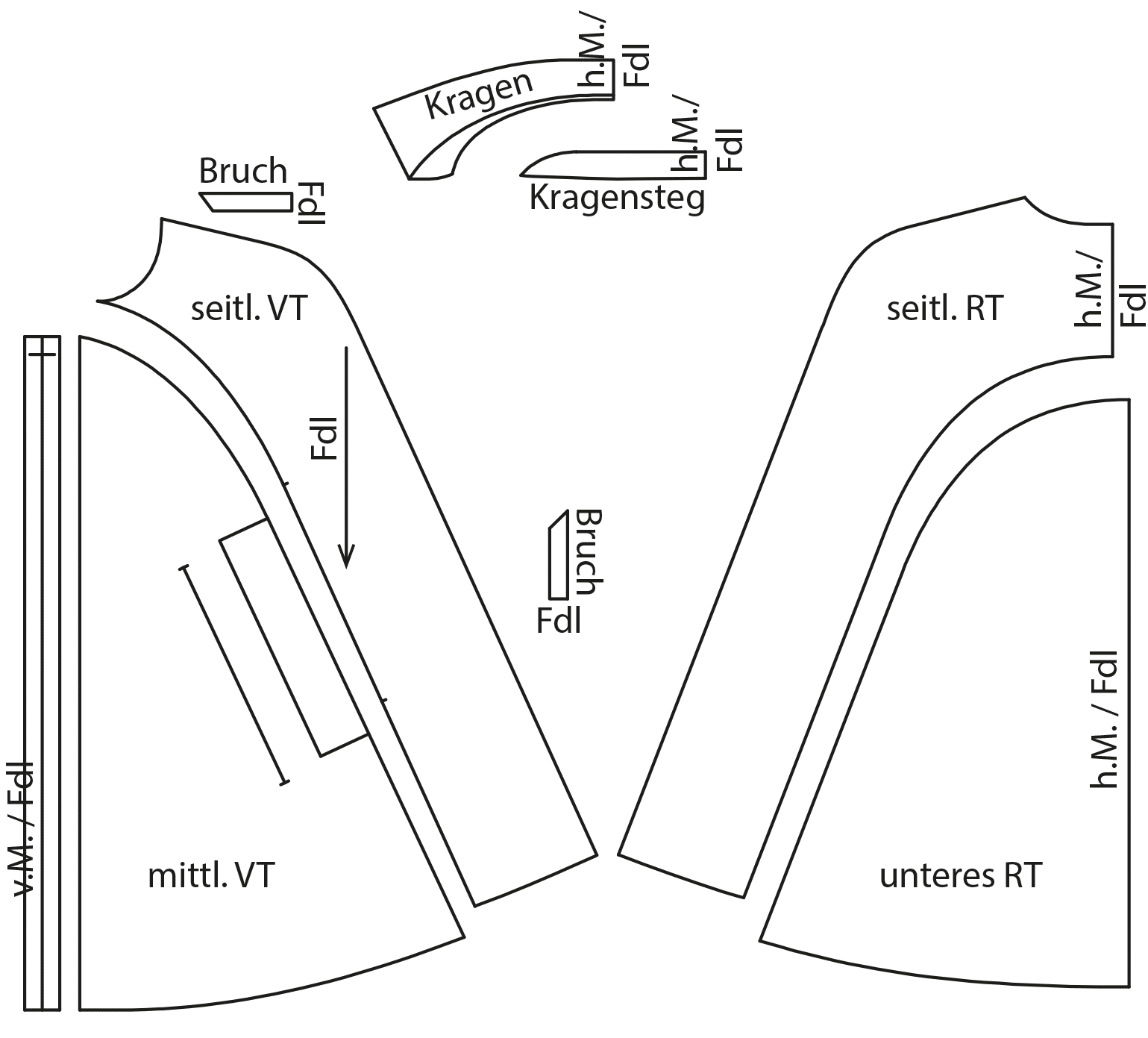 Die Abbildung zeigt die fertigen Schnittteile eines Capes für den Schnittmusterbogen.