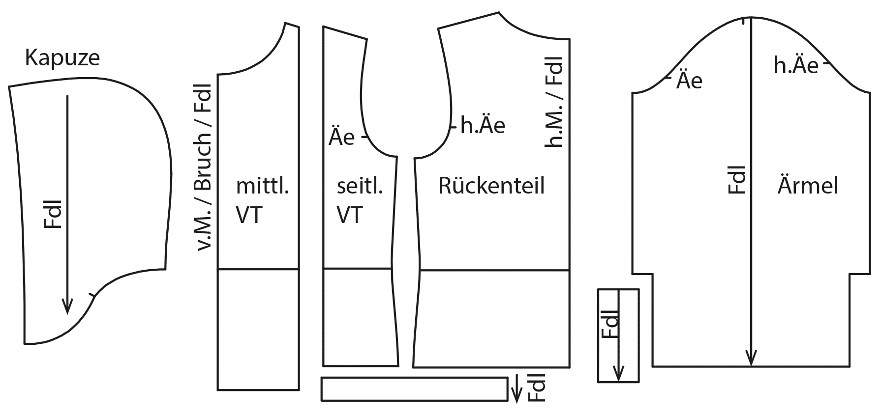 Die Abbildung zeigt die fertigen Schnittteile eines Hoodies für den Schnittmusterbogen.