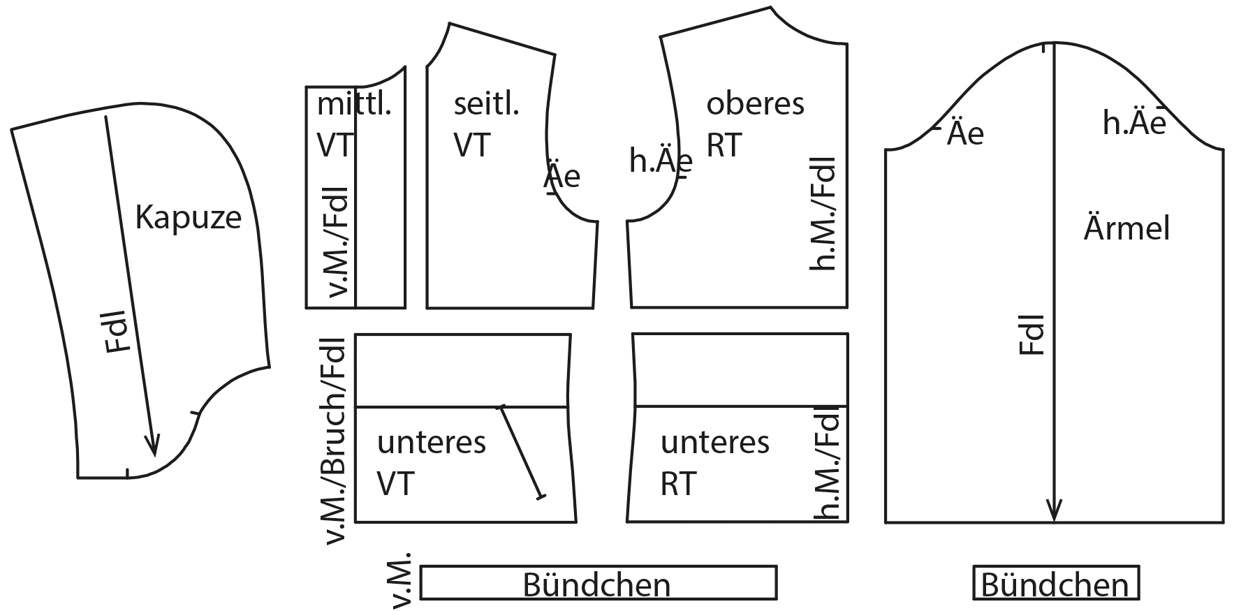 Die Abbildung zeigt die fertigen Schnittteile eines Hoodies für den Schnittmusterbogen.