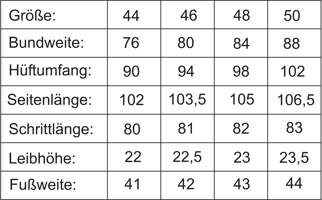 Gezeigt wird die Größentabelle für eine Hose mit Abnäher Schnittmuster.