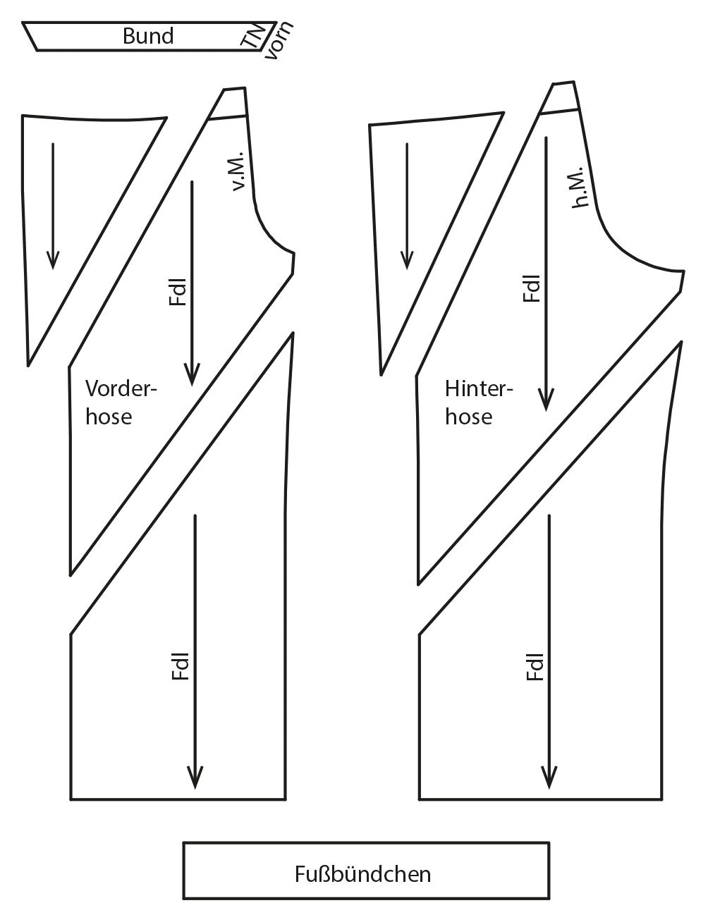 Die Abbildung zeigt die fertigen Schnittteile einer Hose für den Schnittmusterbogen.